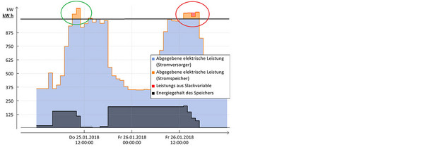 Forschungsprejekt ZeiKo (GFaI e.V.)