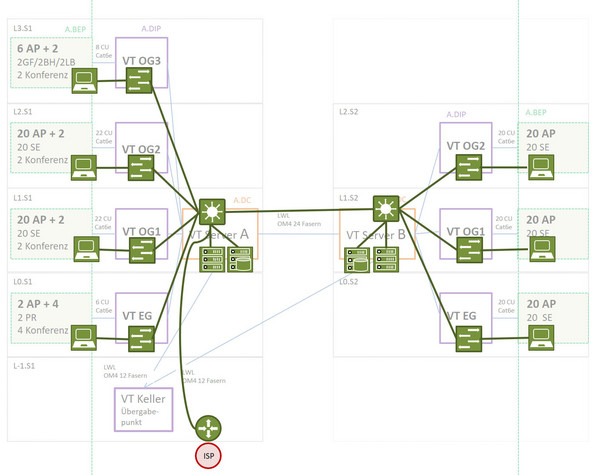 Netzdokumentationstools LoD Plan IKT