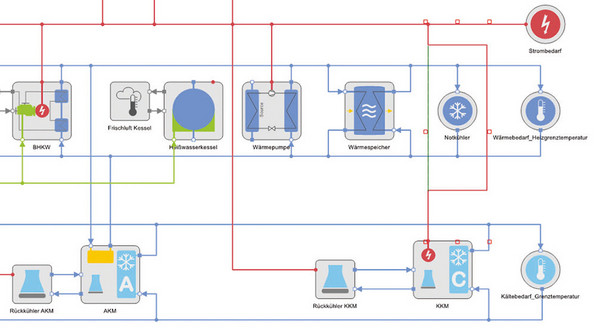 Interaktive Korrektur in einem Hypergraphen 